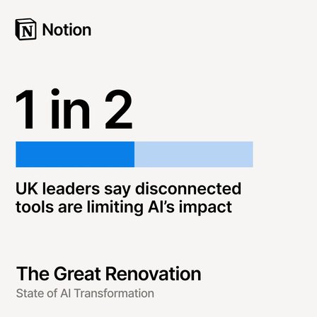 A Notion LinkedIn ad showing the statistic "1 in 2 UK leaders say disconnected tools are limiting AI impact"