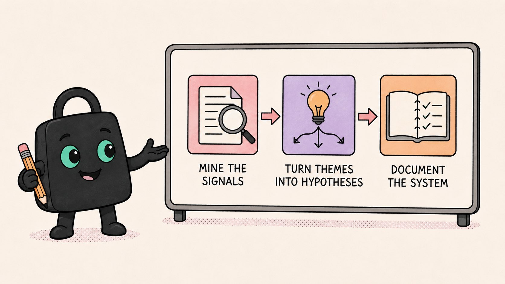 A three-step board reading mine the signals, turn themes into hypotheses, document the system.