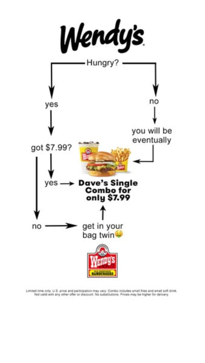 An ad by Wendy's in the Meta Ad Library: a flowchart that starts with Hungry? and ends at a Dave's Single Combo for only $7.99