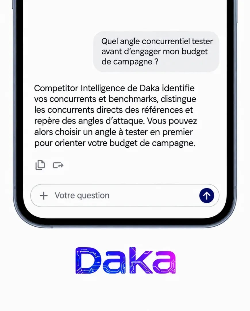 A static ad Selzee made for Daka in the shape of a chat on a phone: a French question about which competitor angle to test, answered by Daka