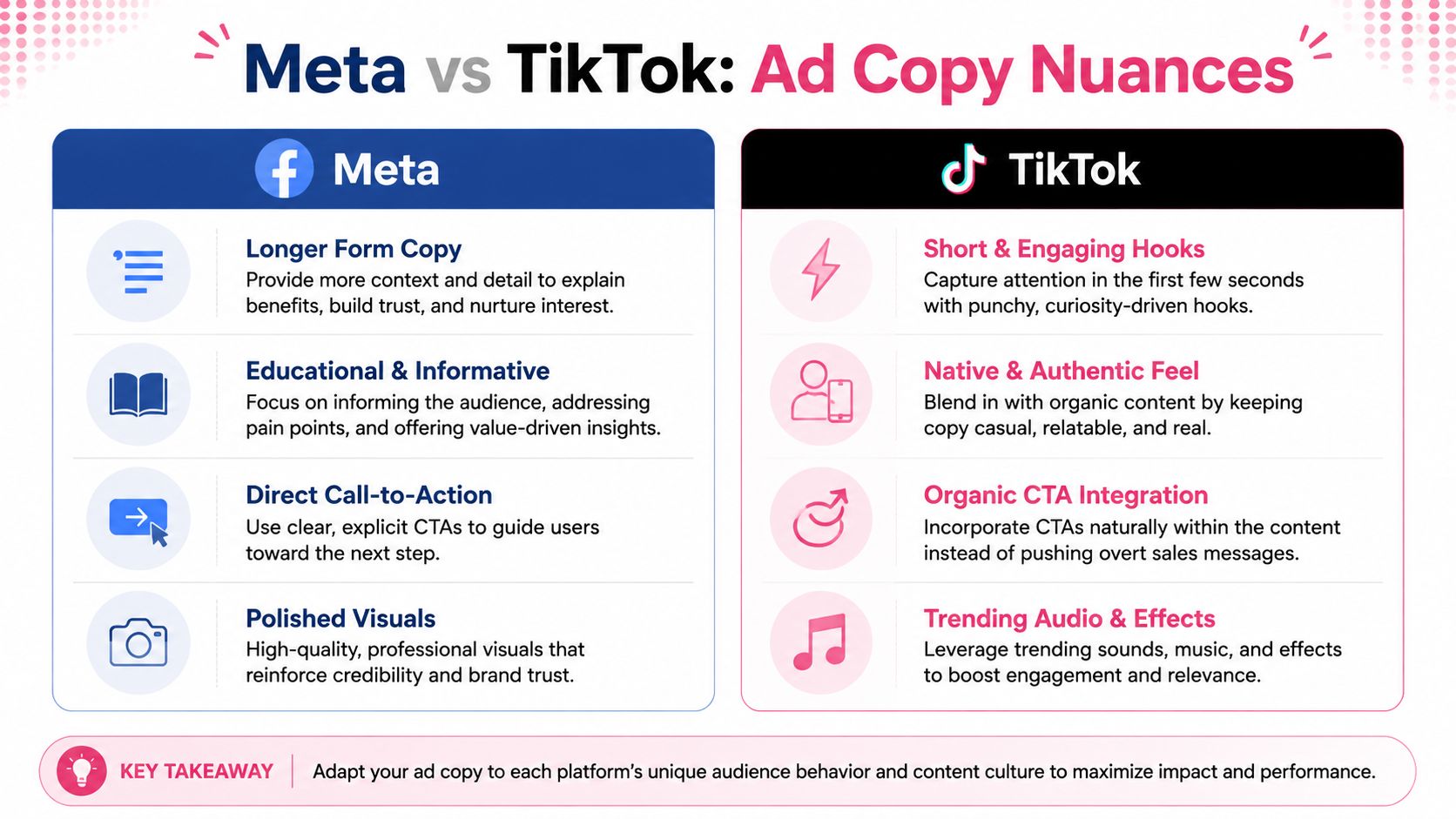A comparison chart outlining differences between Meta and TikTok ad copy strategies for better digital marketing performance.