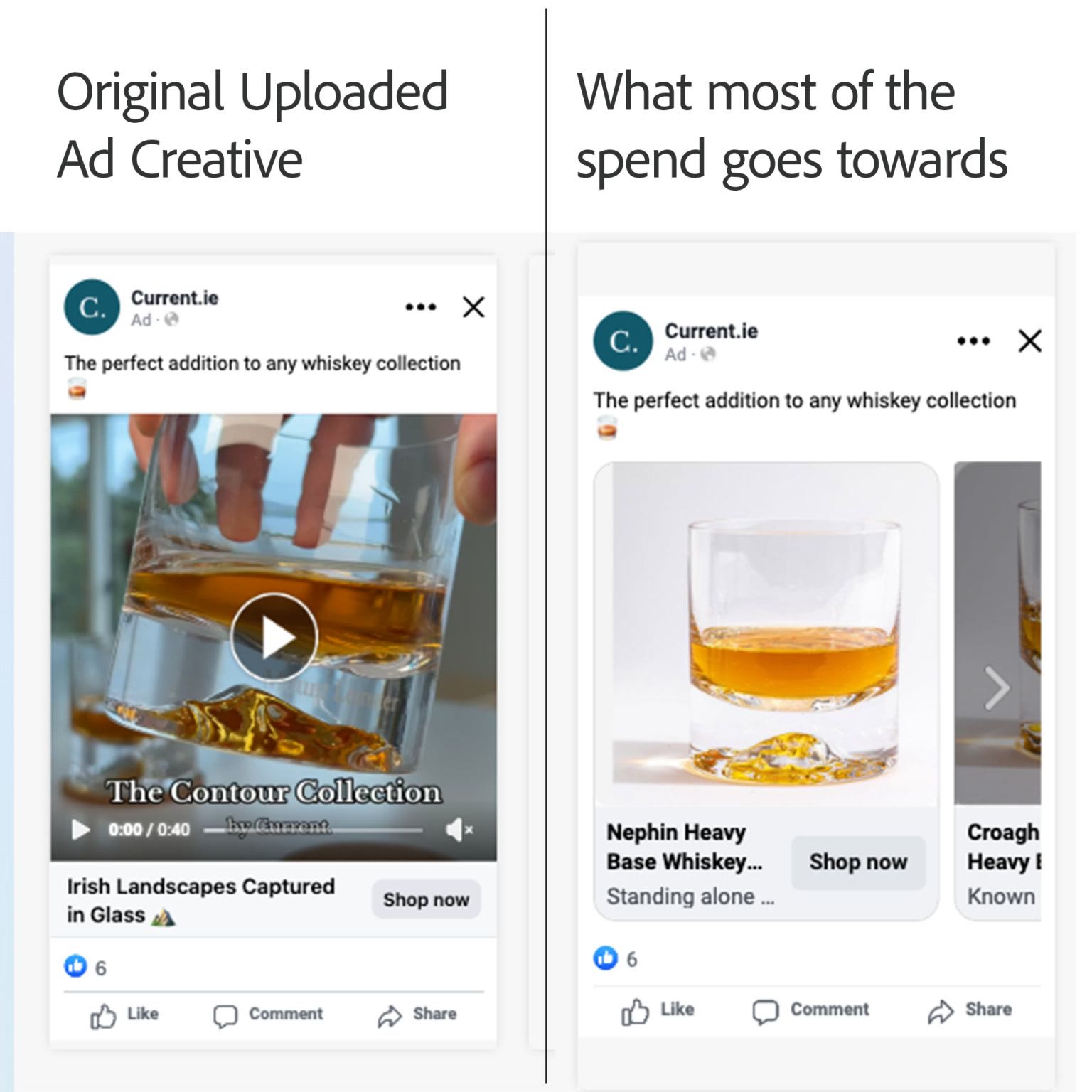 A Current.ie video ad for whiskey glasses next to the catalog carousel that most of its spend went to