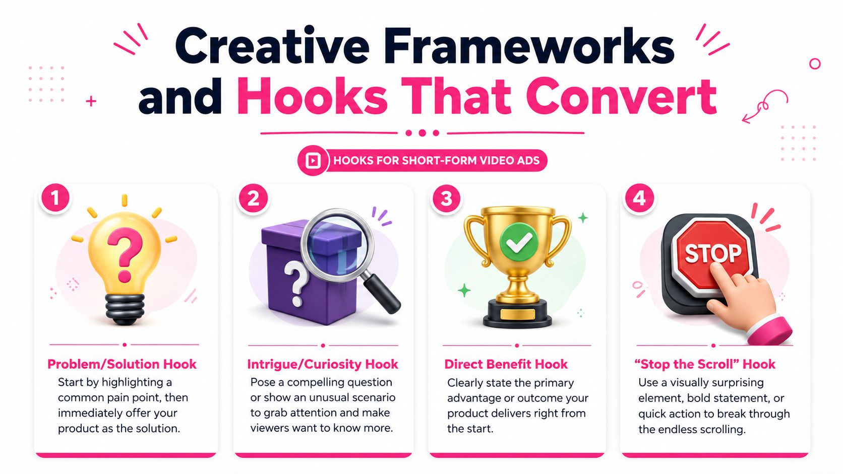 An infographic displaying four effective creative hook frameworks for producing successful short-form video advertisements.