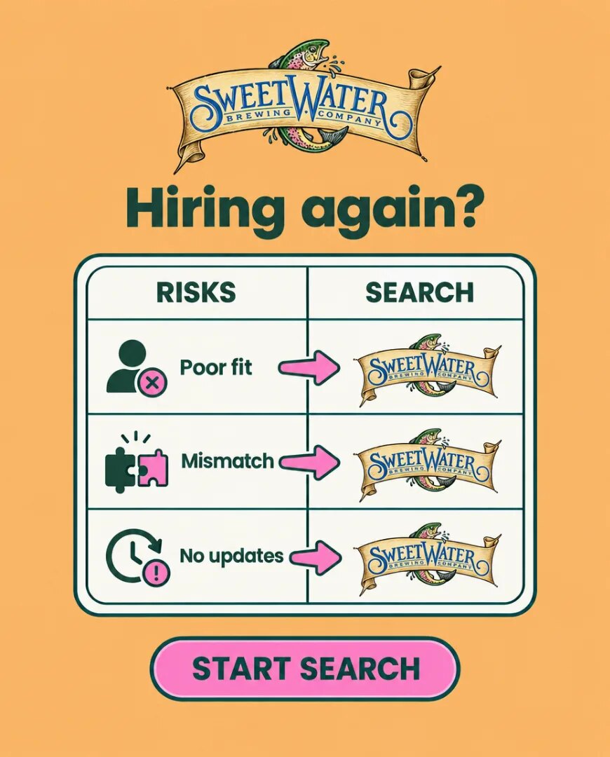 A 4:5 static ad Selzee made for Talent Brew Recruiting with SweetWater: Hiring again?, a risks and search table and a Start search button