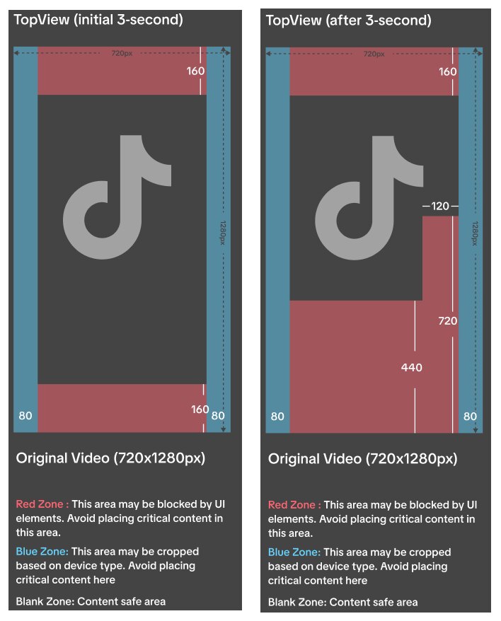 TikTok's two TopView safe zone files: in the first 3 seconds 160 pixels are blocked at the top and bottom and 80 at each side; after 3 seconds the bottom grows to 440 and a 120 pixel button column appears on the right