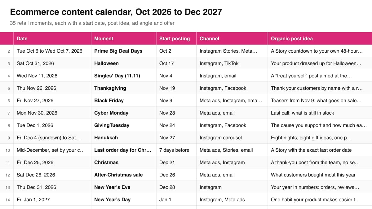 The first rows of the ecommerce content calendar: Prime Big Deal Days, Halloween, Singles' Day, Thanksgiving, Black Friday and Cyber Monday 2026 with start dates and channels