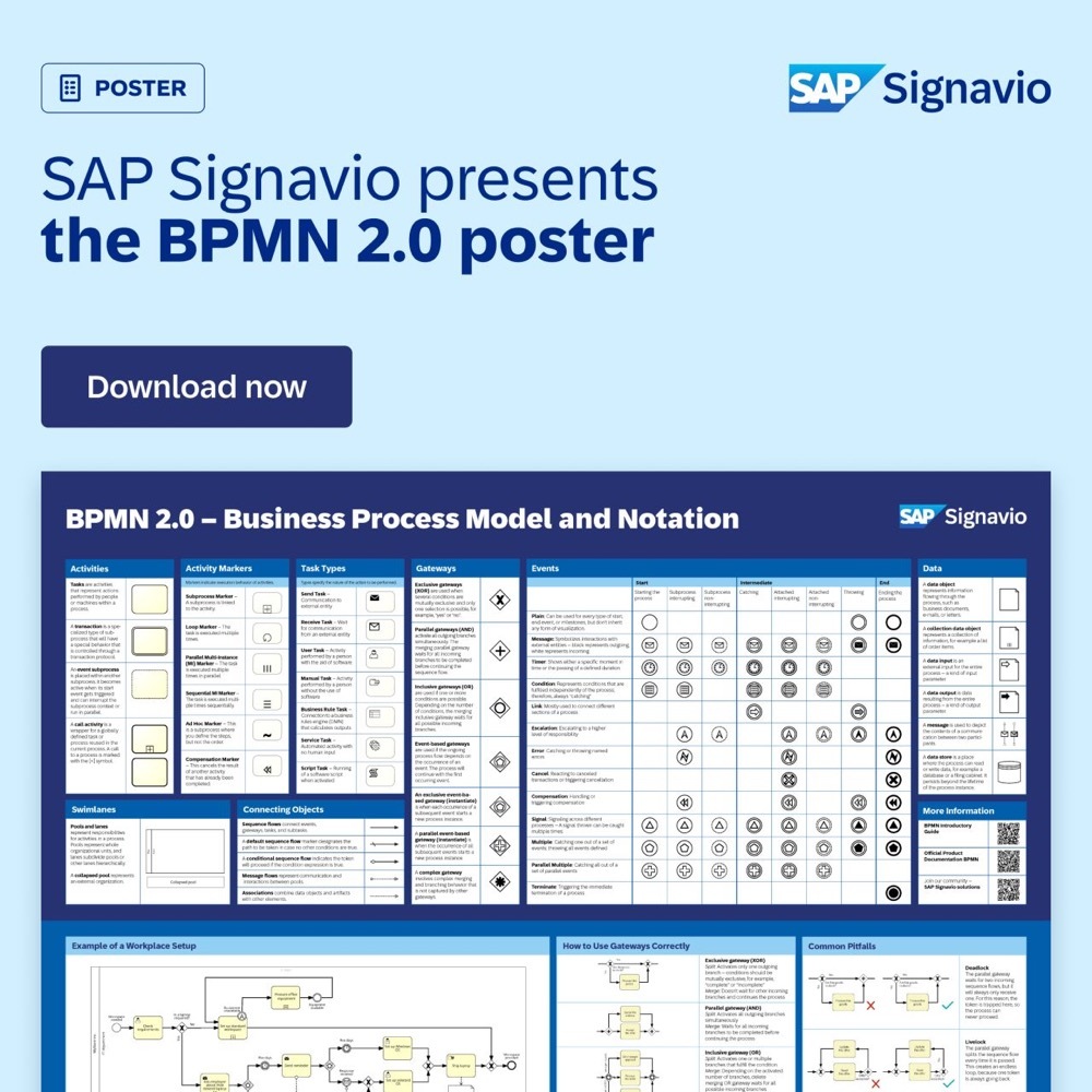 An SAP Signavio LinkedIn ad: "SAP Signavio presents the BPMN 2.0 poster" with a Download now button above a preview of the poster