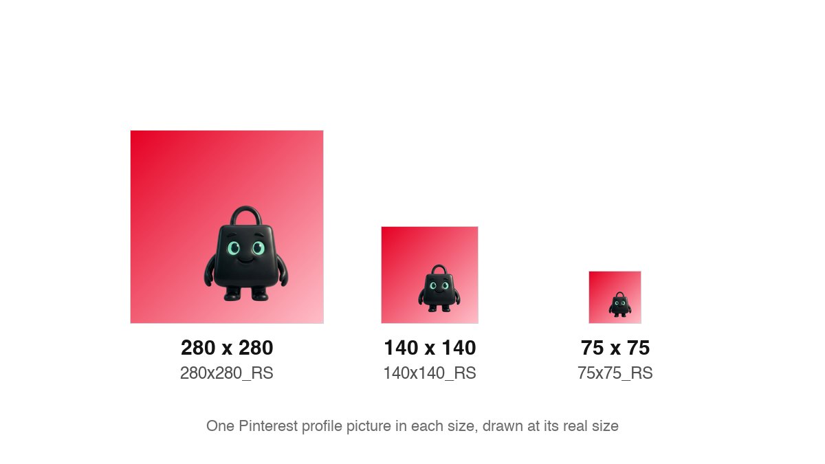 The 280, 140 and 75 pixel files of one Pinterest profile picture, side by side at real size