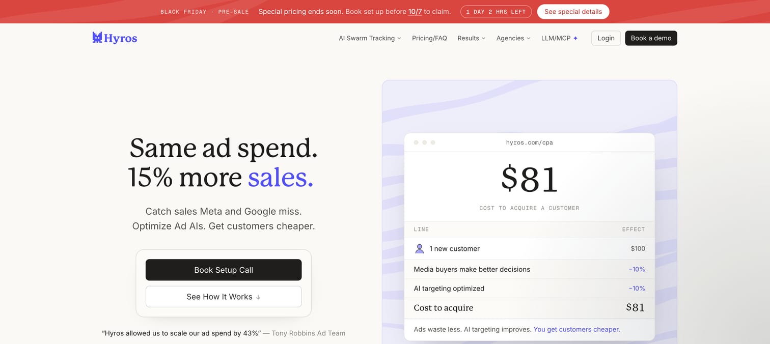 Hyros homepage with the headline Same ad spend. 15% more sales. and a Book Setup Call button