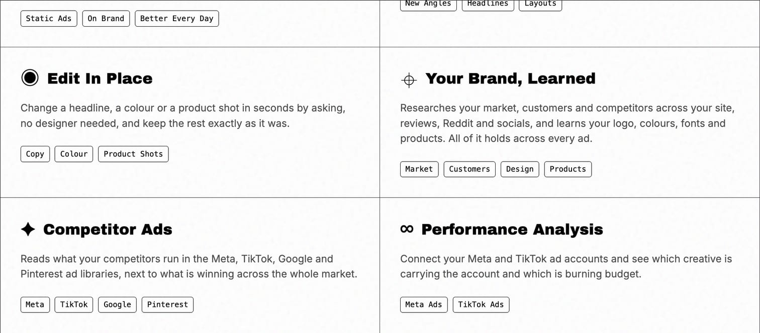 Selzee homepage feature cards: Edit In Place, Your Brand Learned, Competitor Ads and Performance Analysis